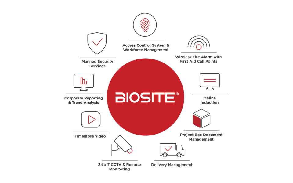 construction-system-software-biosite